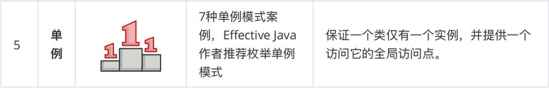「java设计模式」图文代码案例详解java五大创建者模式 建造者,原型